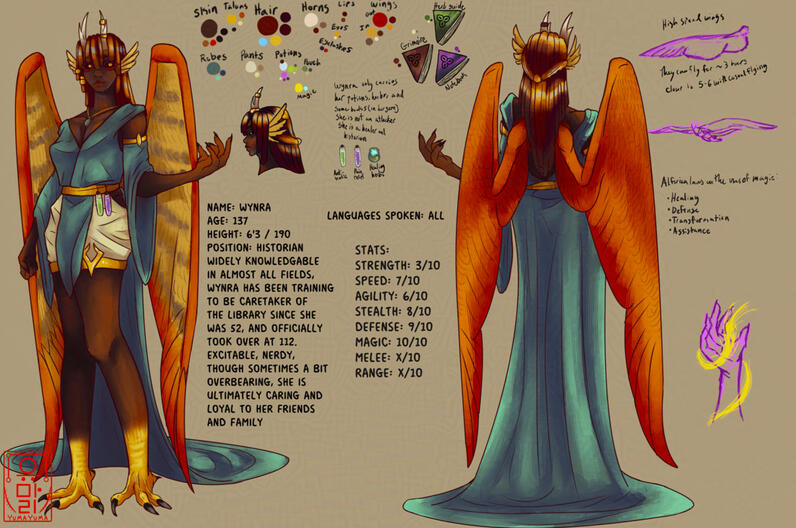 Wynra Character Sheet